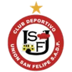 ตรา Union San Felipe